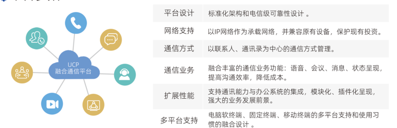 p8融合通信平台.png