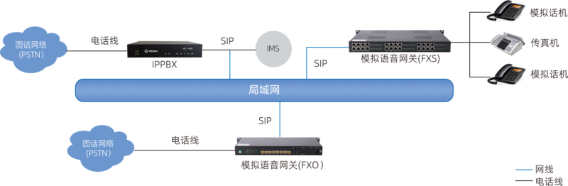 模拟语音拓扑图.png