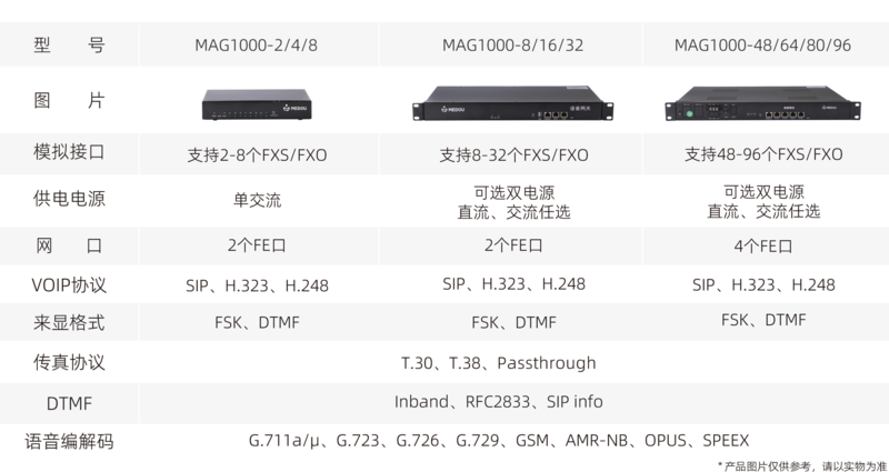 模拟语音网关参数.png