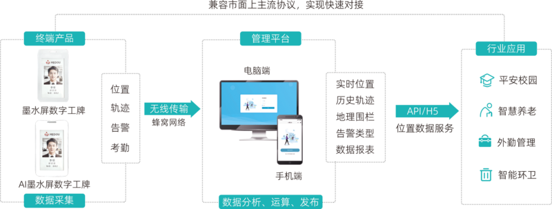 管理平台拓扑图.png